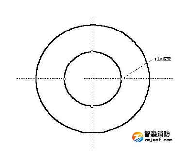 圆形风口测点布置