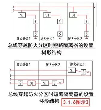 上海防火分区的防火卷帘两侧火灾探测器如何连线？