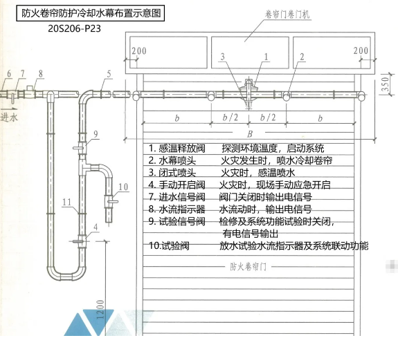 上海防护冷却系统和防护冷却水幕系统的区别