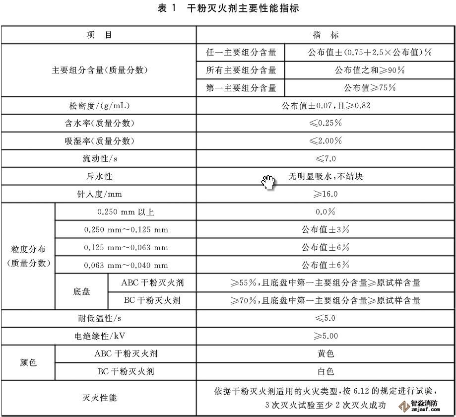 干粉灭火器检测设备需要哪些？