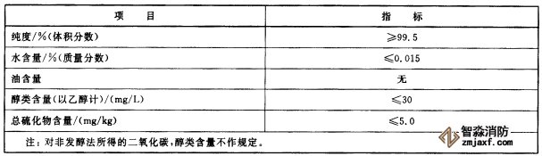 二氧化碳灭火器灭火剂性能检测