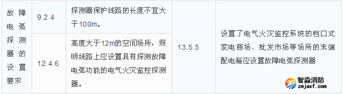 故障电弧探测器的设置要求区别