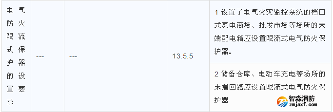 电气防火限流式保护器的设置要求区别